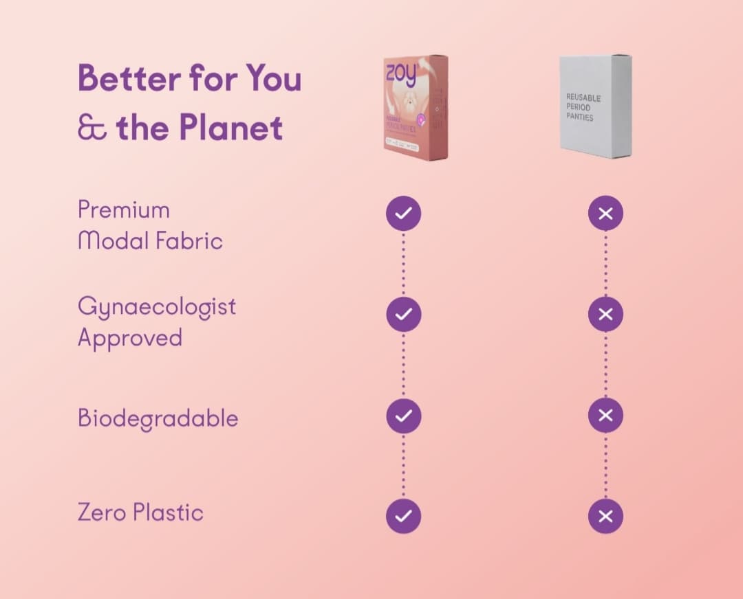 Reusable Period Panties